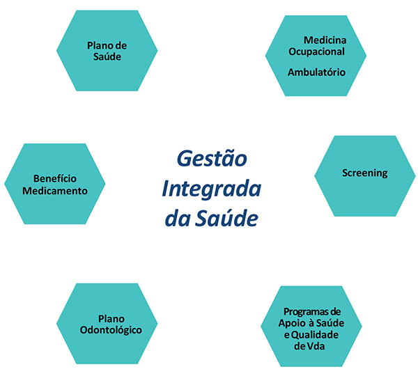 4 Gestores: Gestão de Riscos
